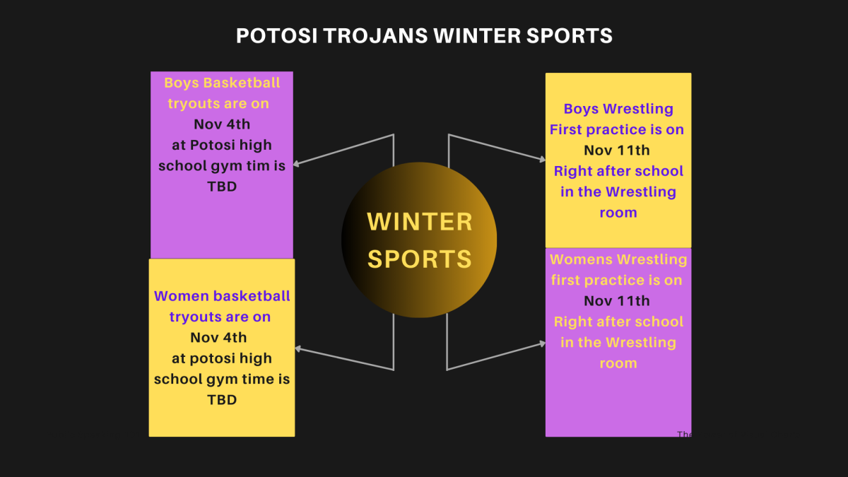 Winter sports